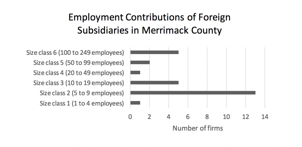 employment-contributions-of-foreign-subsidiaries-in-merrimack-county