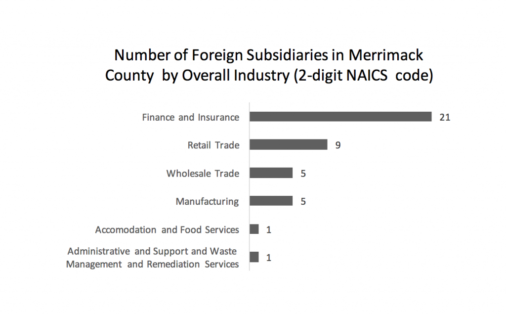number-of-foreign-subsidiaries-in-merrimack-county-by-overall-industry-2-digit-naics-code