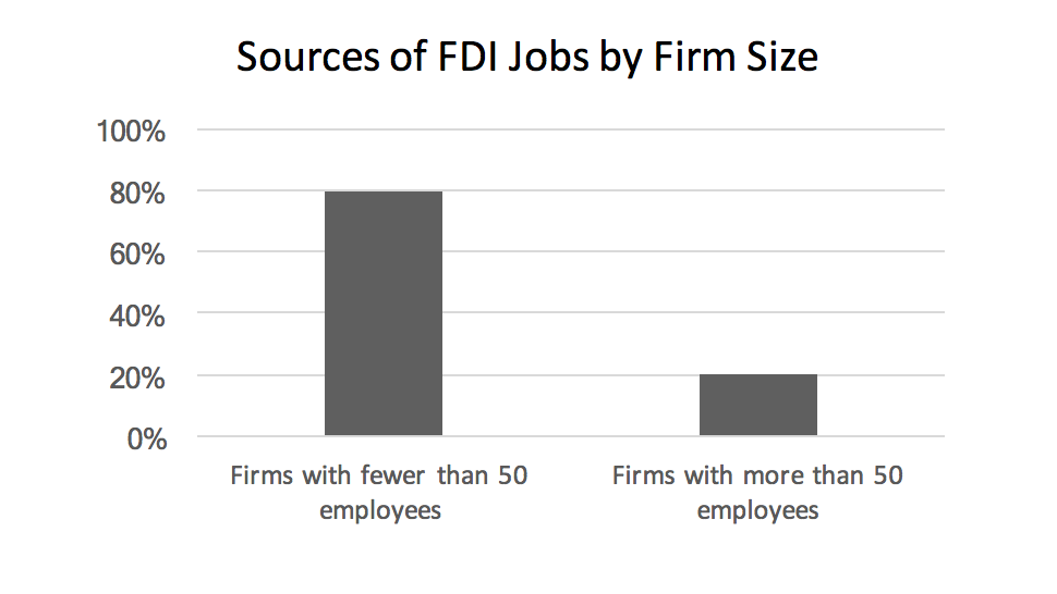 sources-of-fdi-jobs-by-firm-size