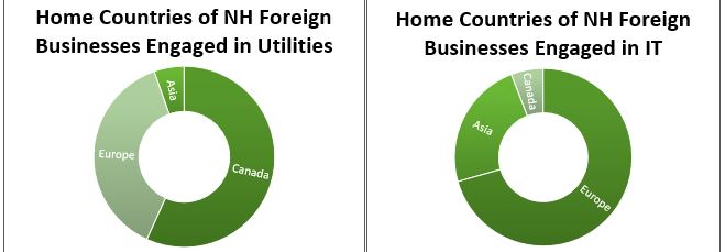 home-countries-of-foreign-businesses
